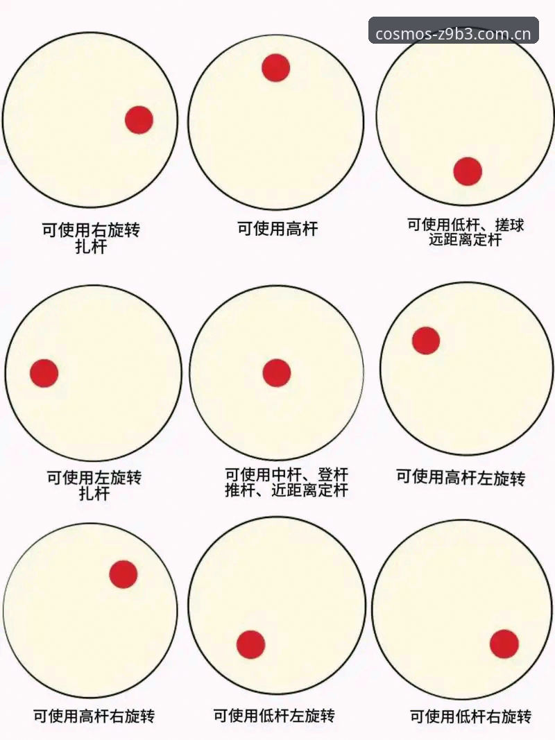 7个Stark新手必须掌握的教程技巧，快速上手竞技演绎的实战指南