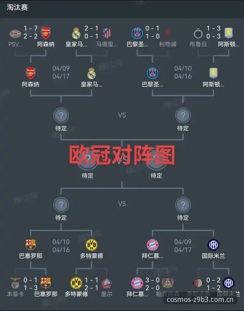 Stark最新动态 3个关键看点,带你看懂拜仁德国杯决赛的争冠之路